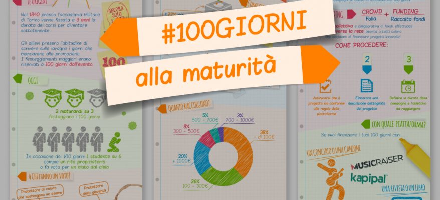 #100giorni-maturità